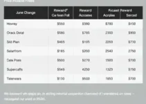 tabela de resgates do Aeroplan